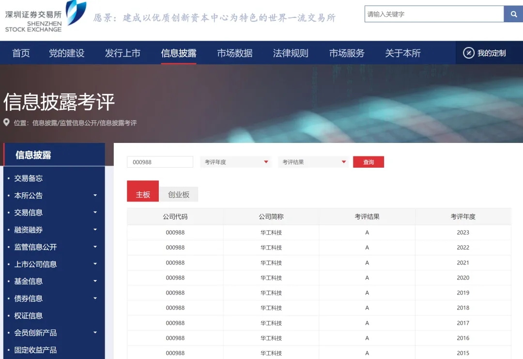 連續(xù)九年！華工科技信息披露工作再獲深交所A級最高評價